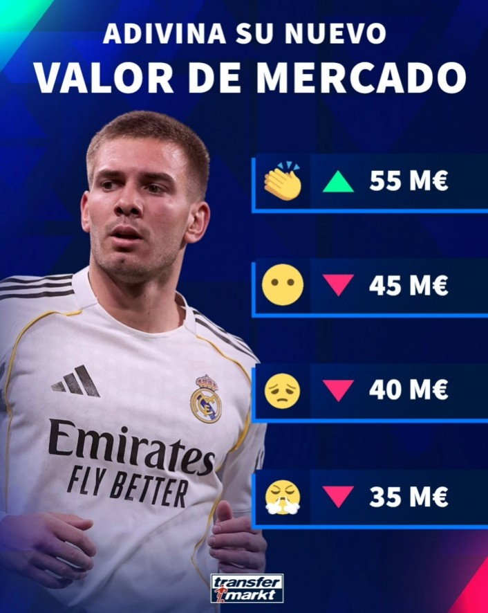 九游中国-德转预热马斯坦托诺身价变化：最高5500万欧，最低跌至3500万欧